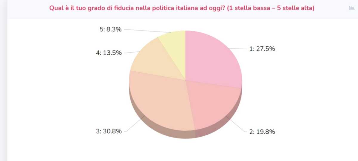 termometro politico gennaio 2021