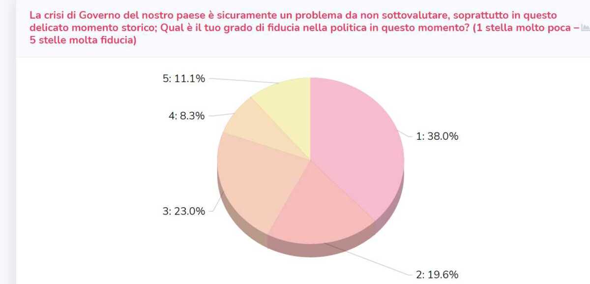 crisi di governo fiducia