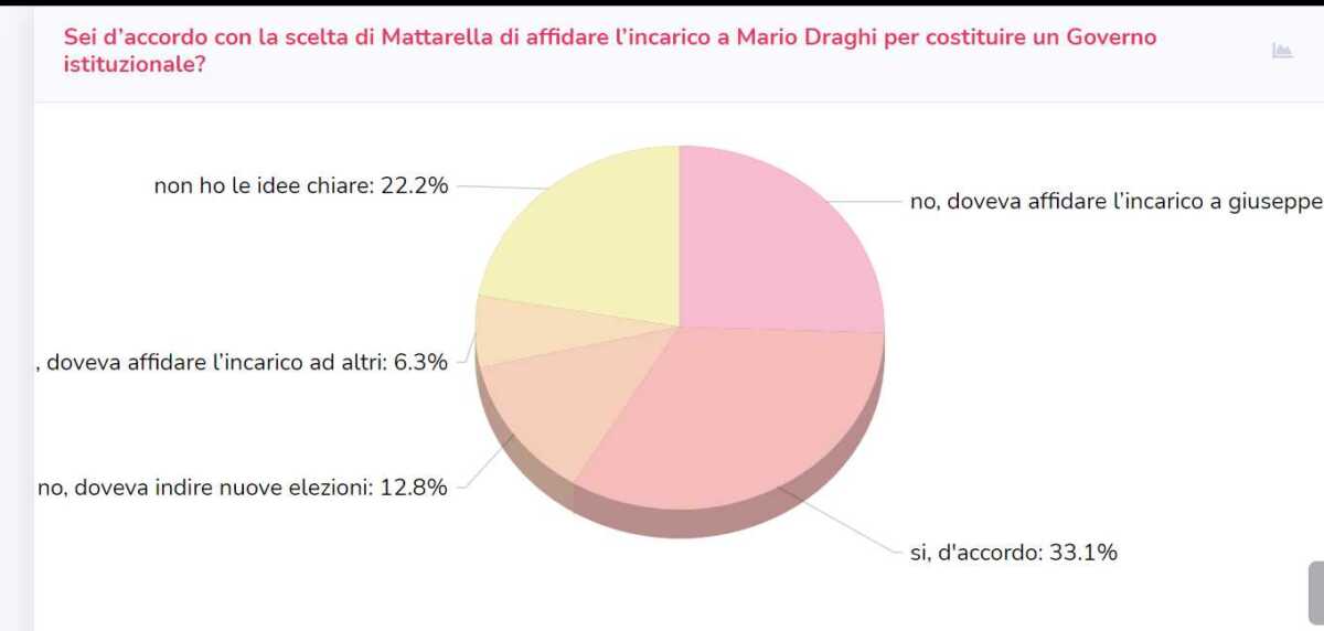 crisi di governo draghi