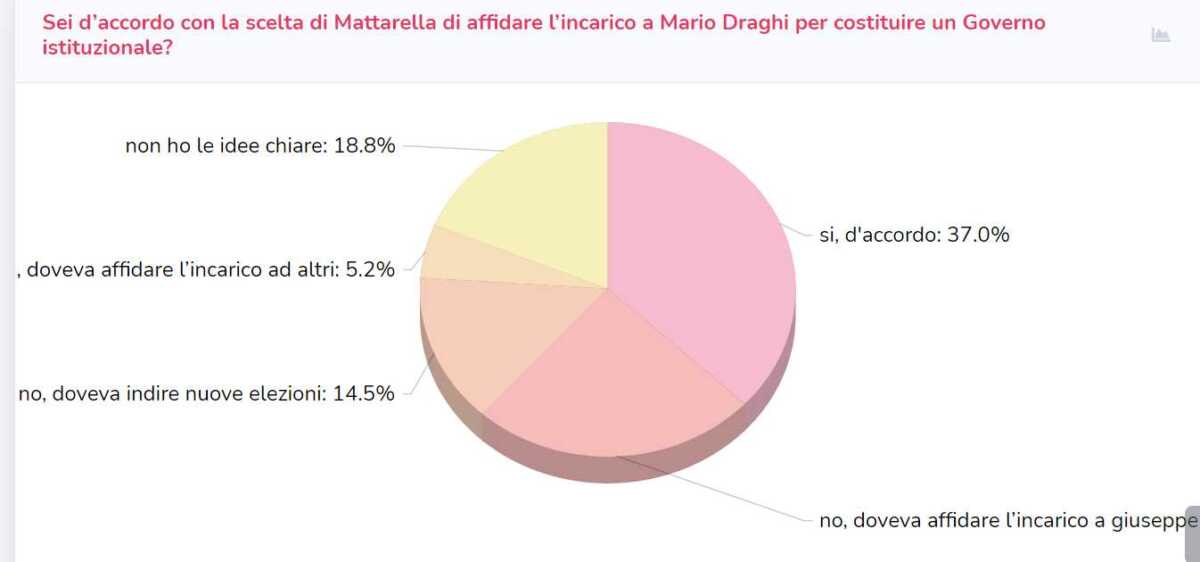 crisi di governo mario draghi